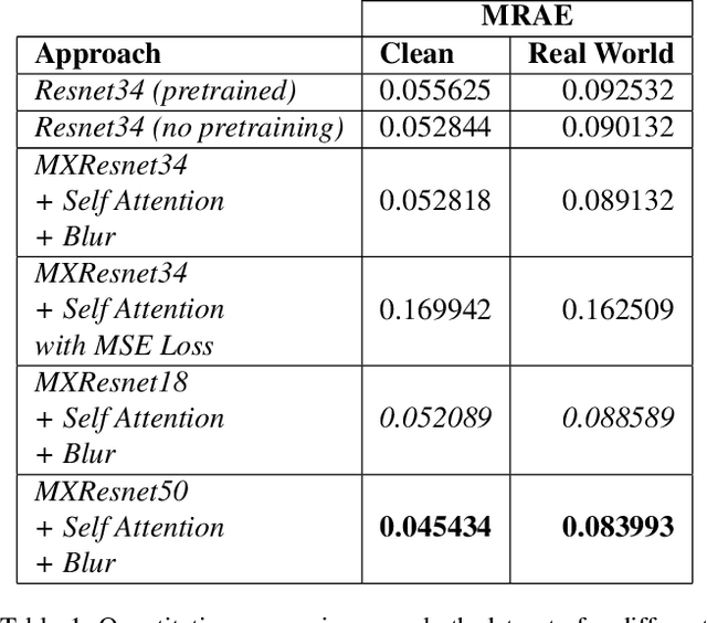 Figure 2 for MXR-U-Nets for Real Time Hyperspectral Reconstruction