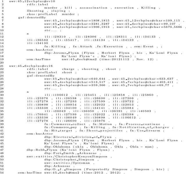 Figure 4 for Identity and Granularity of Events in Text