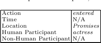 Figure 1 for Identity and Granularity of Events in Text