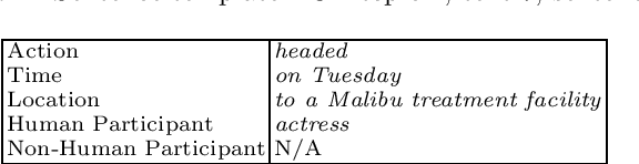 Figure 3 for Identity and Granularity of Events in Text