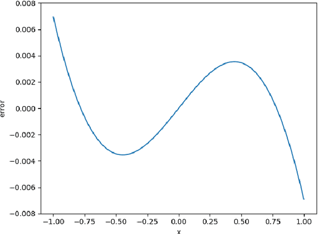 Figure 3 for Classification and Recognition of Encrypted EEG Data Neural Network