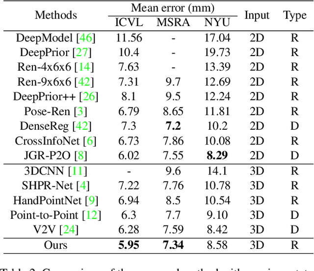 Figure 4 for HandFoldingNet: A 3D Hand Pose Estimation Network Using Multiscale-Feature Guided Folding of a 2D Hand Skeleton
