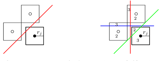 Figure 1 for Ensemble Methods for Robust Support Vector Machines using Integer Programming