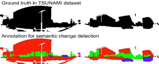 Figure 1 for Semantic Change Detection with Hypermaps