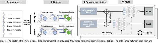 Figure 1 for Improving Machine Learning-Based Modeling of Semiconductor Devices by Data Self-Augmentation