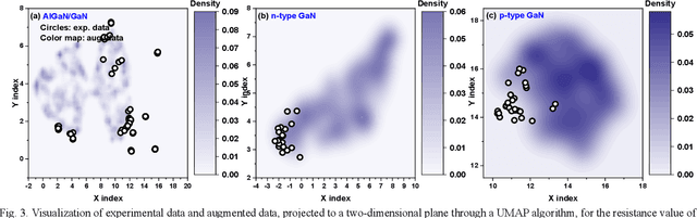 Figure 3 for Improving Machine Learning-Based Modeling of Semiconductor Devices by Data Self-Augmentation