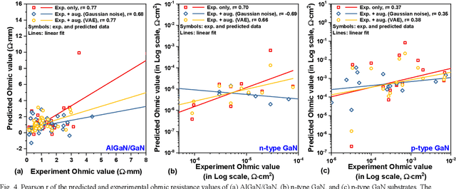 Figure 4 for Improving Machine Learning-Based Modeling of Semiconductor Devices by Data Self-Augmentation