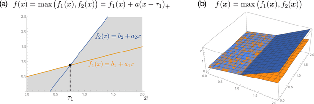 Figure 2 for A representer theorem for deep neural networks