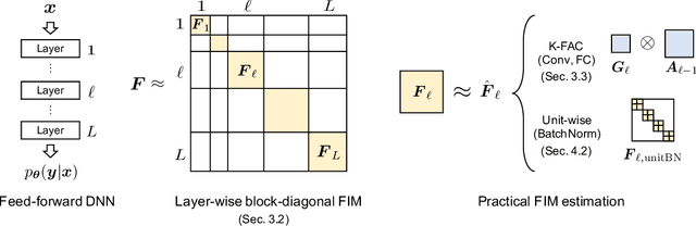 Figure 2 for Scalable and Practical Natural Gradient for Large-Scale Deep Learning