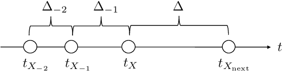 Figure 4 for Scalable and Practical Natural Gradient for Large-Scale Deep Learning