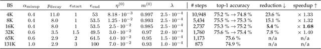 Figure 3 for Scalable and Practical Natural Gradient for Large-Scale Deep Learning