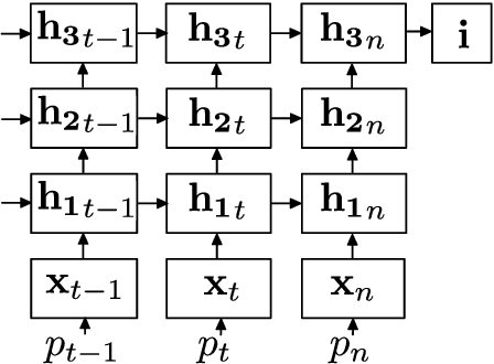 Figure 1 for From phonemes to images: levels of representation in a recurrent neural model of visually-grounded language learning