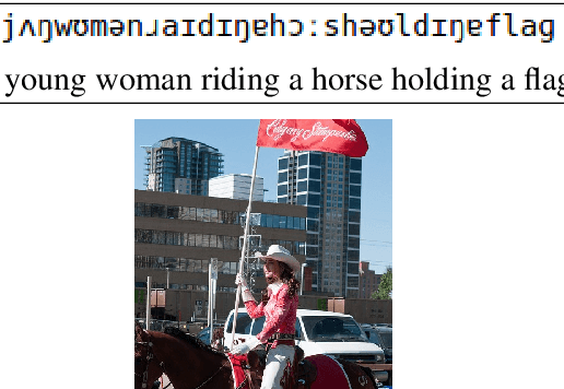 Figure 2 for From phonemes to images: levels of representation in a recurrent neural model of visually-grounded language learning