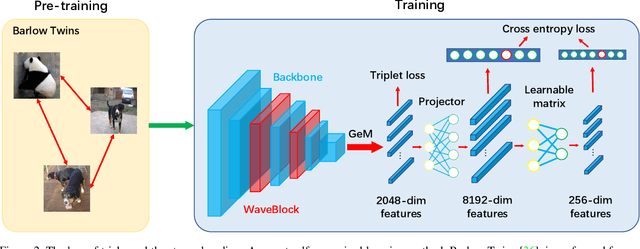 Figure 3 for Bag of Tricks and A Strong baseline for Image Copy Detection