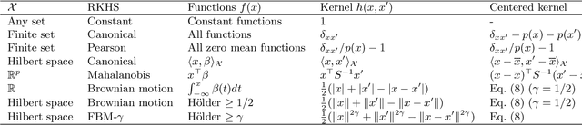 Figure 1 for Regression modelling with I-priors