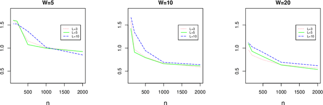 Figure 4 for On Deep Instrumental Variables Estimate