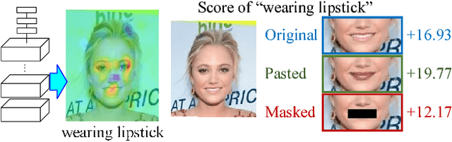 Figure 1 for Visual Interpretability for Deep Learning: a Survey