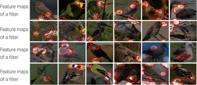 Figure 2 for Visual Interpretability for Deep Learning: a Survey