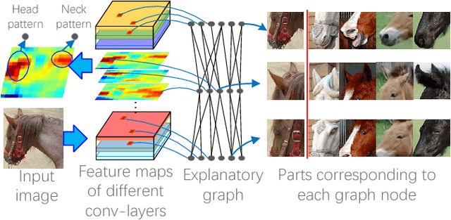 Figure 3 for Visual Interpretability for Deep Learning: a Survey
