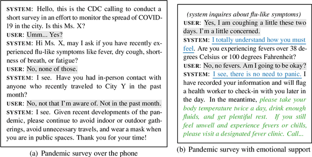 Figure 1 for Conversational AI Systems for Social Good: Opportunities and Challenges