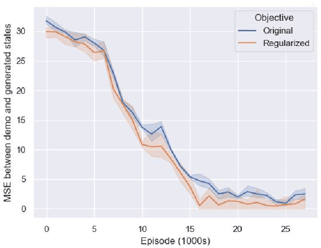 Figure 2 for Complex Skill Acquisition through Simple Skill Adversarial Imitation Learning