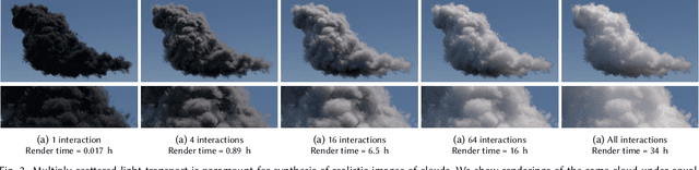 Figure 3 for Deep Scattering: Rendering Atmospheric Clouds with Radiance-Predicting Neural Networks