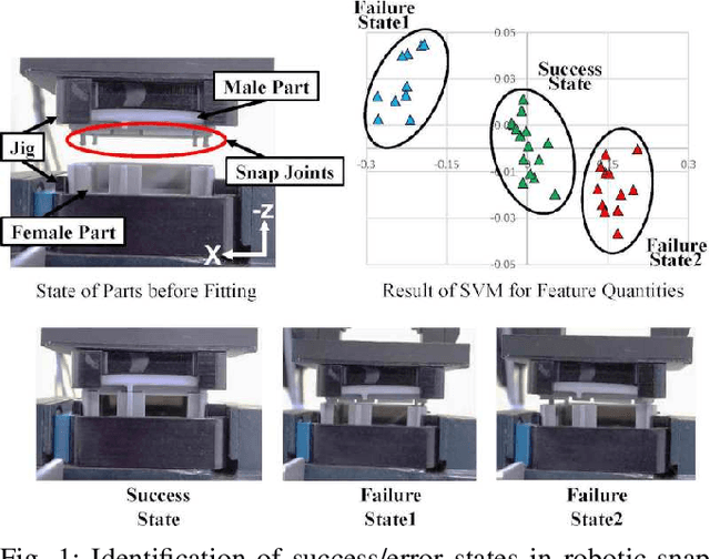 Figure 1 for Error Identification and Recovery in Robotic Snap Assembly