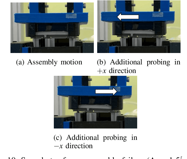 Figure 2 for Error Identification and Recovery in Robotic Snap Assembly