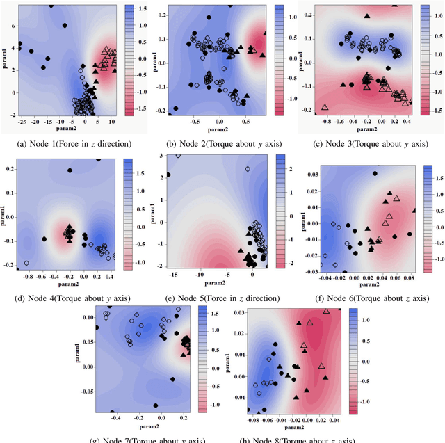 Figure 4 for Error Identification and Recovery in Robotic Snap Assembly