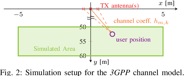 Figure 3 for Towards Practical Indoor Positioning Based on Massive MIMO Systems
