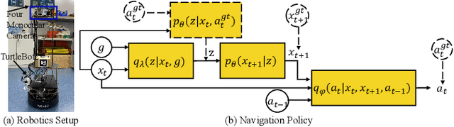Figure 2 for Towards Target-Driven Visual Navigation in Indoor Scenes via Generative Imitation Learning