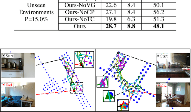 Figure 4 for Towards Target-Driven Visual Navigation in Indoor Scenes via Generative Imitation Learning