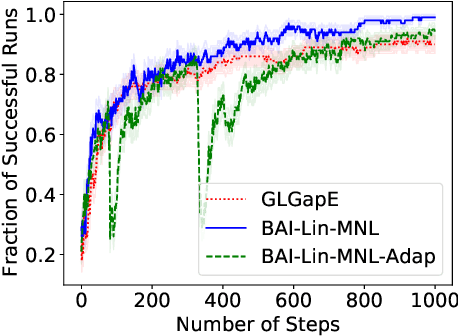 Figure 4 for Pure Exploration with Structured Preference Feedback