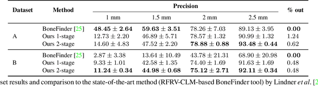 Figure 4 for KNEEL: Knee Anatomical Landmark Localization Using Hourglass Networks