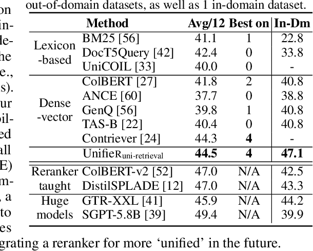 Figure 4 for UnifieR: A Unified Retriever for Large-Scale Retrieval