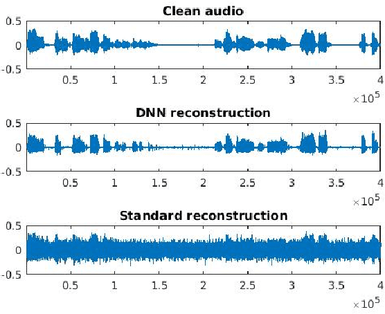 Figure 2 for End to End Deep Neural Network Frequency Demodulation of Speech Signals