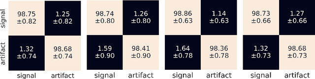 Figure 4 for Machine learning aided noise filtration and signal classification for CREDO experiment