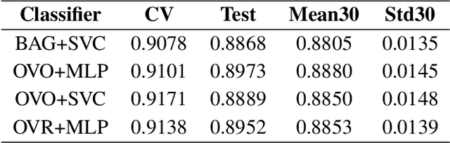 Figure 2 for Machine learning aided noise filtration and signal classification for CREDO experiment