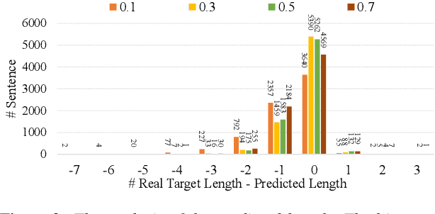 Figure 4 for Spike-Triggered Non-Autoregressive Transformer for End-to-End Speech Recognition