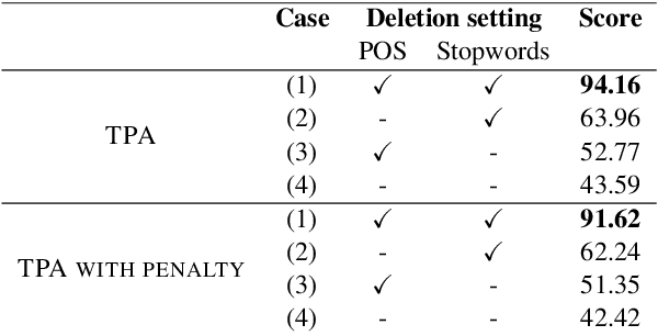 Figure 3 for PicTalky: Augmentative and Alternative Communication Software for Language Developmental Disabilities