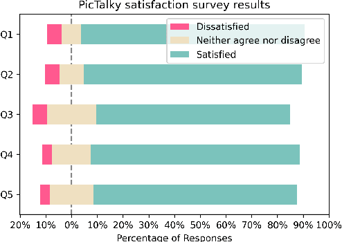 Figure 4 for PicTalky: Augmentative and Alternative Communication Software for Language Developmental Disabilities