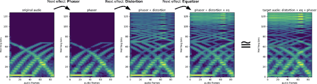 Figure 1 for White-box Audio VST Effect Programming