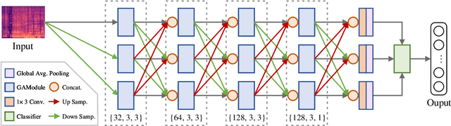 Figure 1 for Musical Tempo Estimation Using a Multi-scale Network