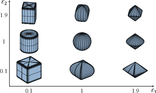 Figure 1 for SQ-SLAM: Monocular Semantic SLAM Based on Superquadric Object Representation