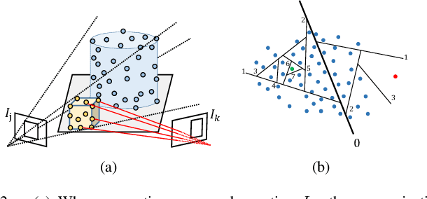 Figure 2 for SQ-SLAM: Monocular Semantic SLAM Based on Superquadric Object Representation