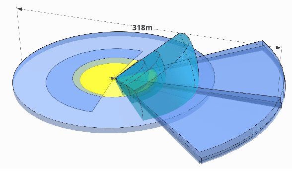 Figure 3 for TiEV: The Tongji Intelligent Electric Vehicle in the Intelligent Vehicle Future Challenge of China