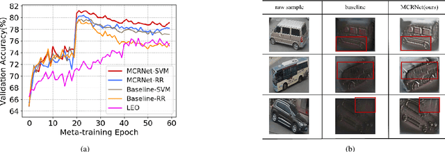 Figure 4 for Complementing Representation Deficiency in Few-shot Image Classification: A Meta-Learning Approach