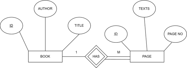 Figure 2 for Plagiarism Detection in the Bengali Language: A Text Similarity-Based Approach