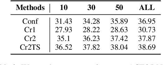 Figure 4 for Few Clean Instances Help Denoising Distant Supervision