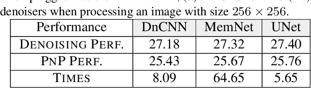 Figure 2 for Tuning-free Plug-and-Play Proximal Algorithm for Inverse Imaging Problems